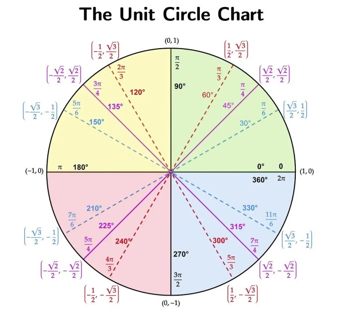 Circle triangles onlinemathlearning