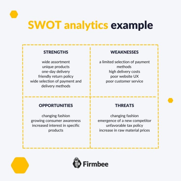 Swot analysis for tattoo shop