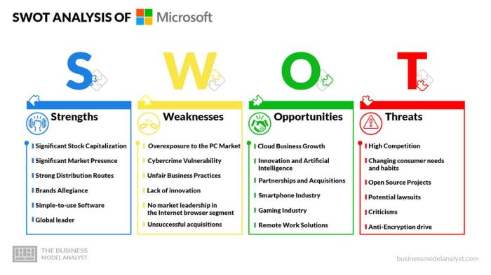 Swot