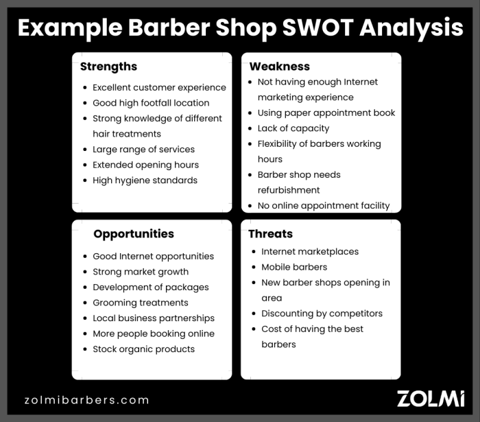 Swot analysis for tattoo shop