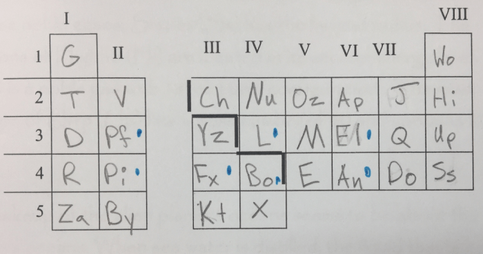 Halloween periodic table answer key