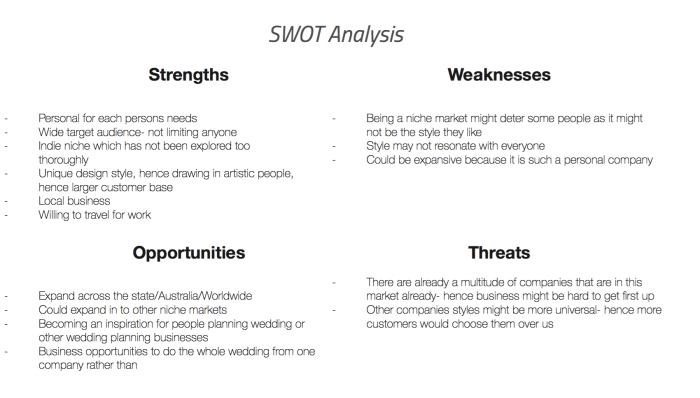 Swot research analysis market example restaurant marketing questions academy drive using zoho matrix website use