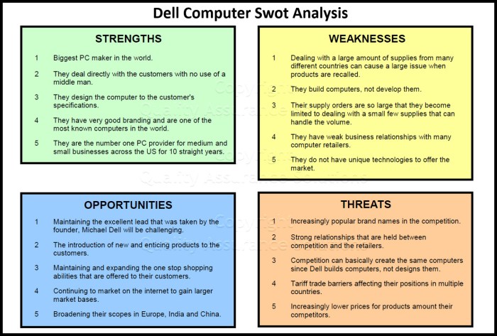 Swot analysis nursing business plan plus advantages