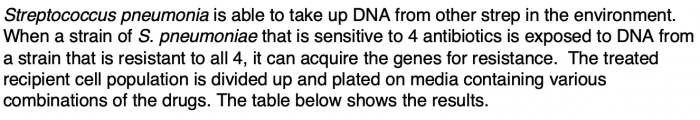 Match the genes with their linkage ability.