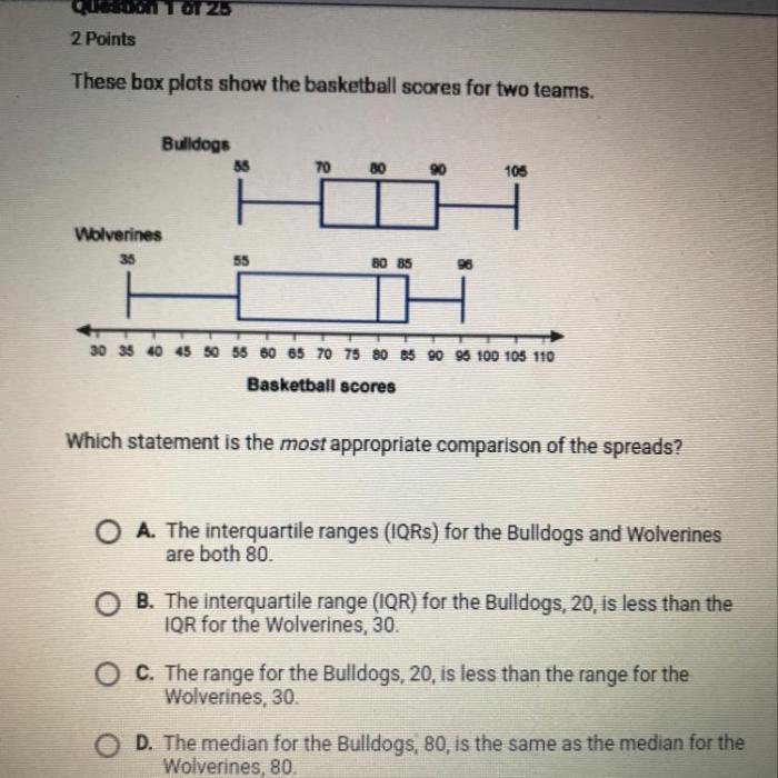 Box plots scores show basketball teams these two brainly brainliest give please help will question