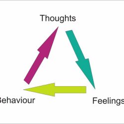 Mindset scarcity feelings behaviors adaptability subconscious killing ontwikkeling mentale entrepreneur continuous achieve obter mudar sucesso quotient actioncoach smallbusinessify turnsters openspace