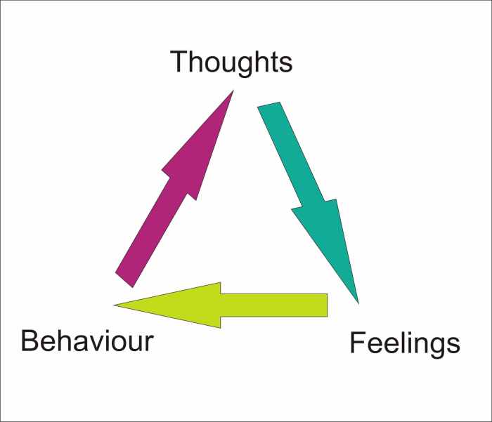 Mindset scarcity feelings behaviors adaptability subconscious killing ontwikkeling mentale entrepreneur continuous achieve obter mudar sucesso quotient actioncoach smallbusinessify turnsters openspace